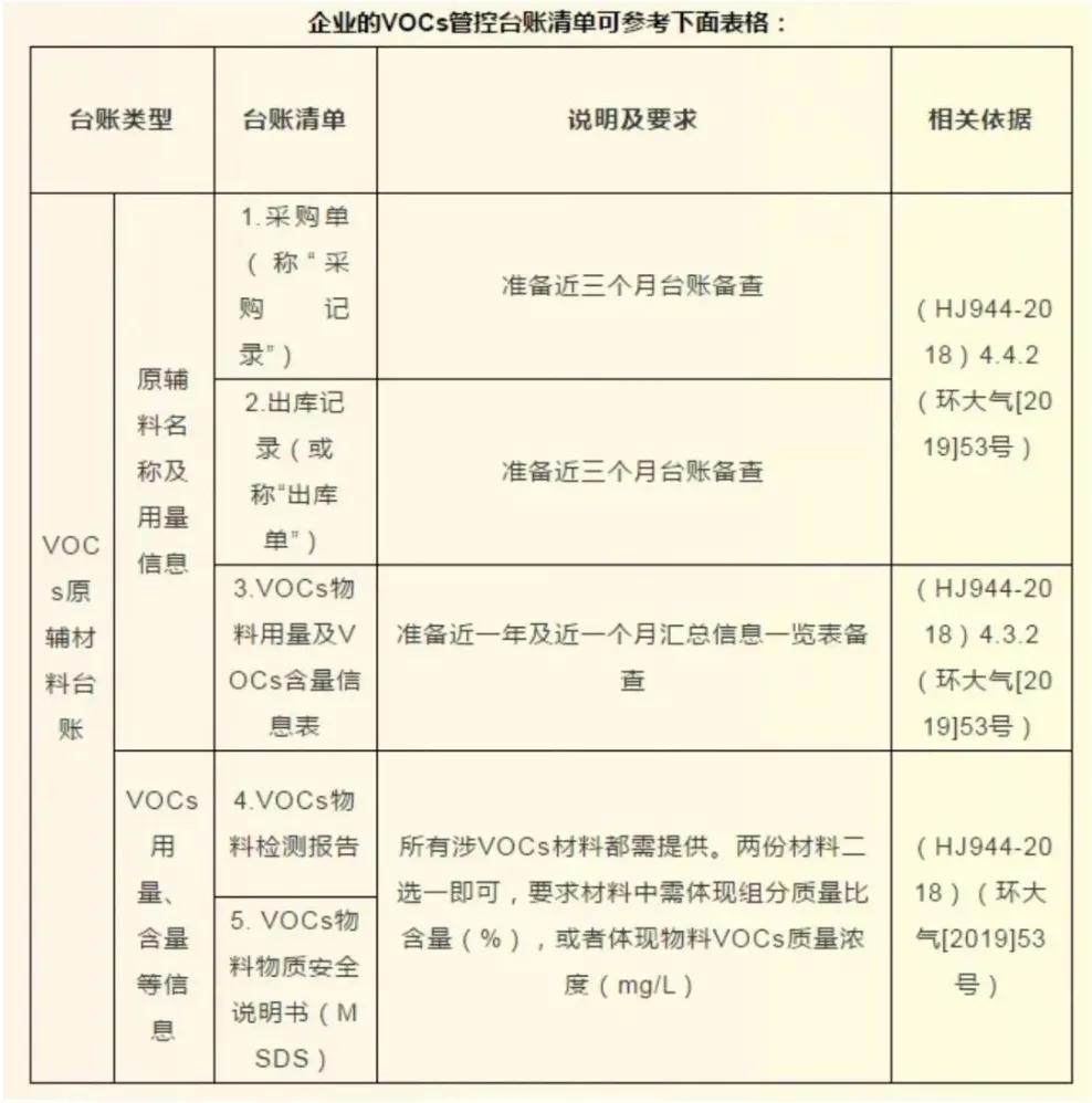 實益環(huán)境