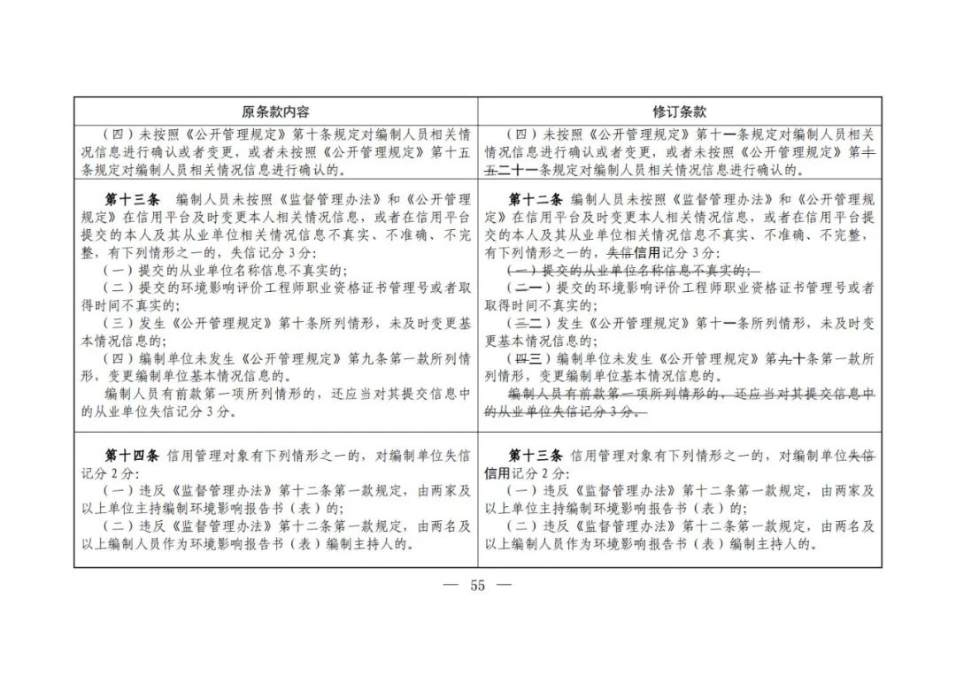 環(huán)評編寫